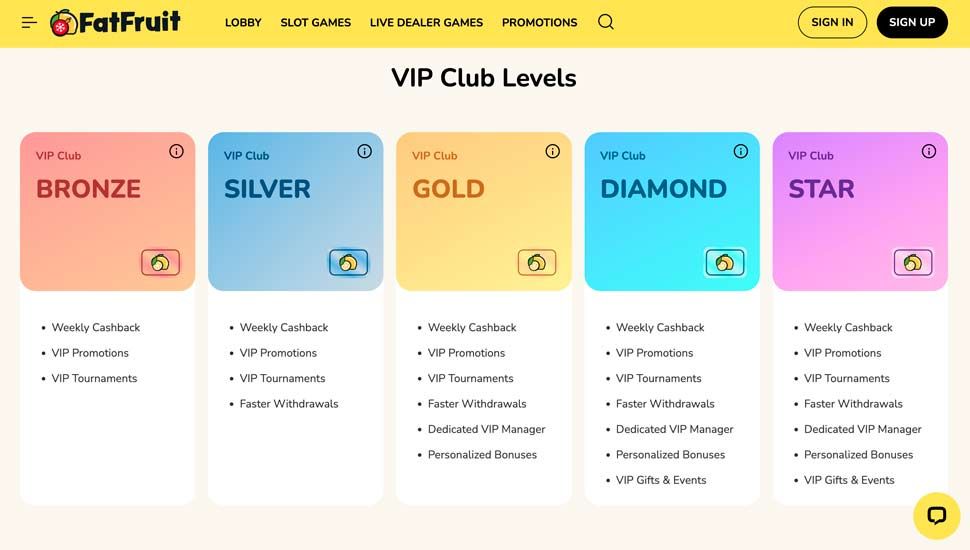 VIP Program fatfruit