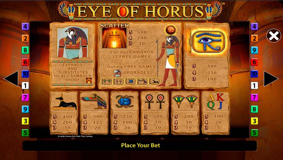 eye of horus udbetalingstabel