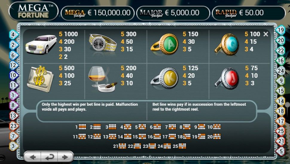 Mega Fortune udbetalingstabel
