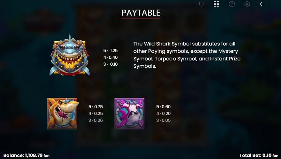 Razor Returns slot betalingstabel