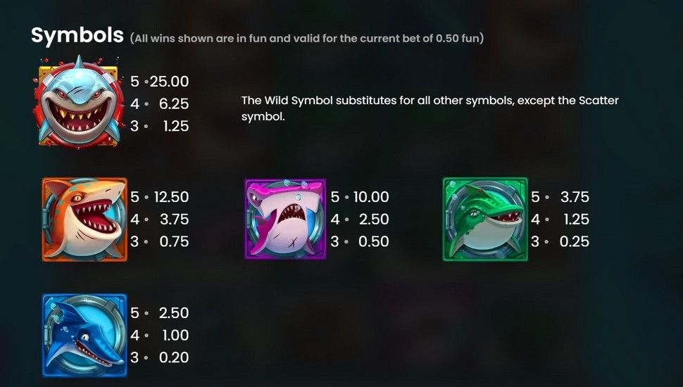 razor shark udbetalingstabel