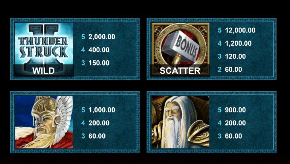 Thunderstruck 2 Remastered spilleautomater Symboler